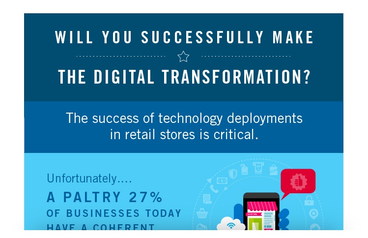 Digital Transformation - Infographic