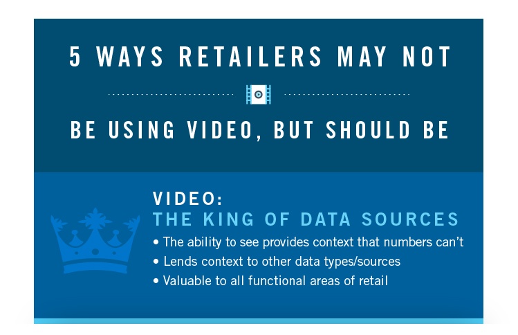 IP Video - Infographic